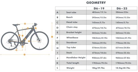 Eunorau D6 | E-Bike - Buy Your Adventure